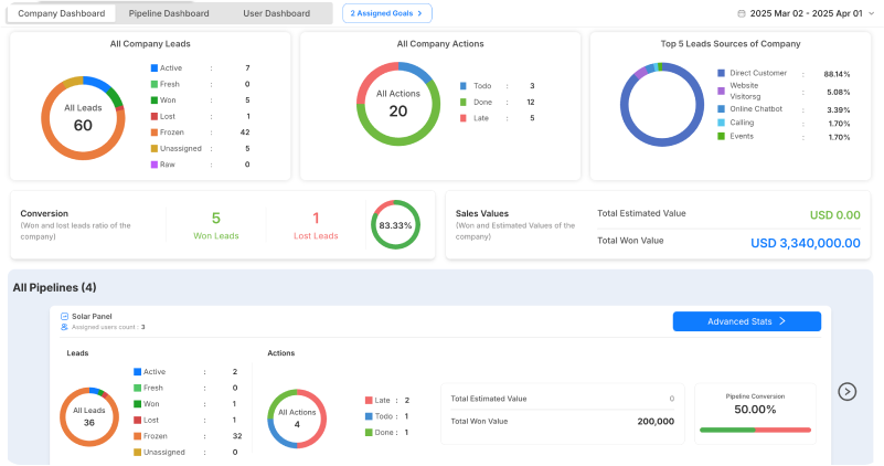 Sales CRM platform Devices