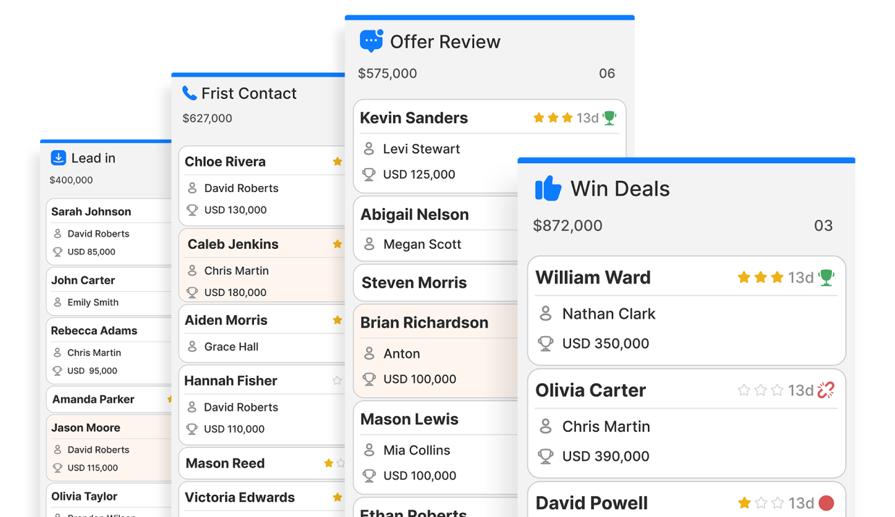 Sales CRM platform Devices