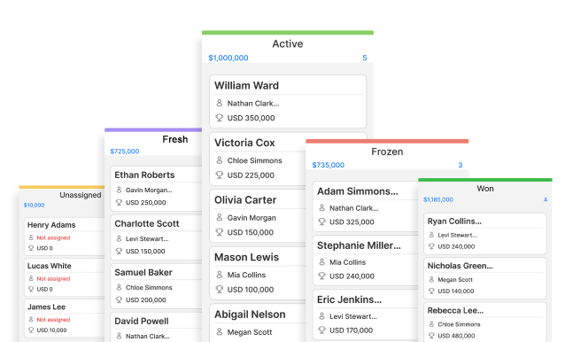 Sales CRM platform Devices